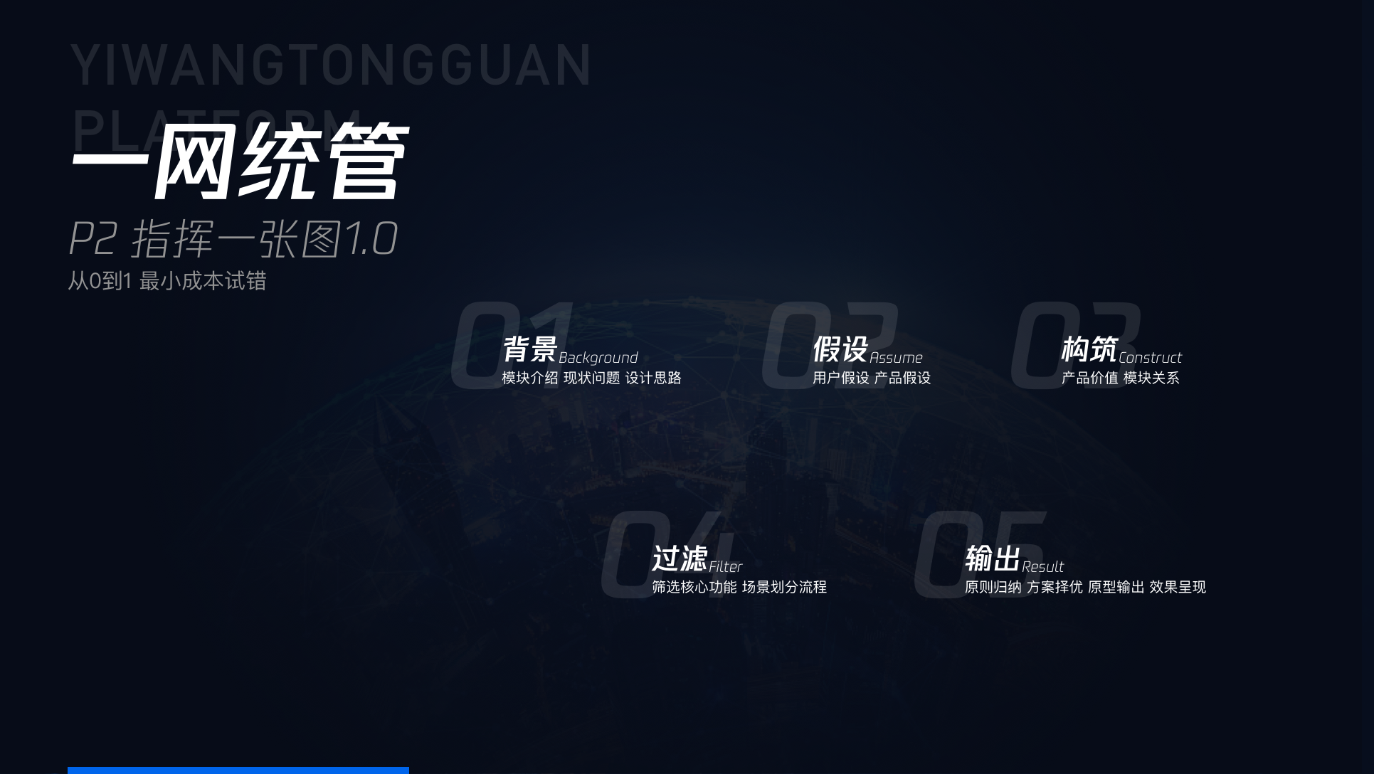 综合指挥一网统管——P2指挥一张图