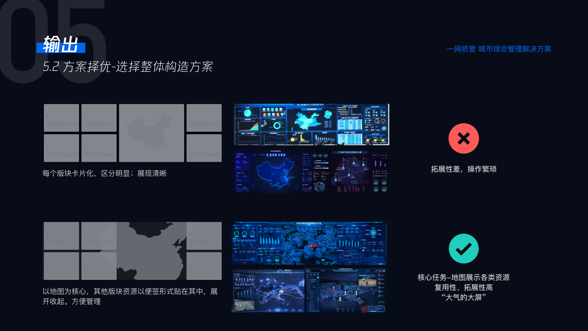 一网统管项目展示 11