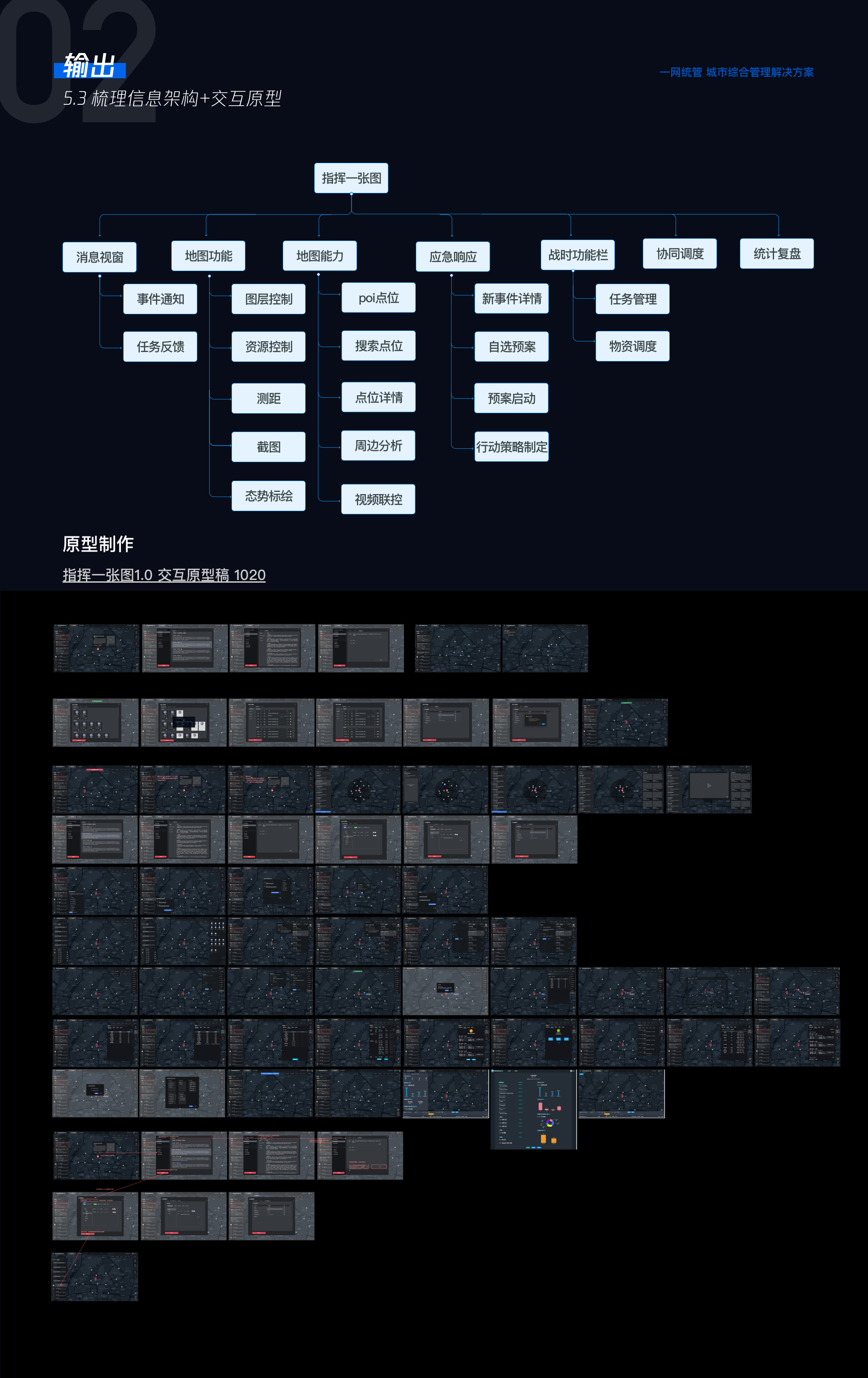 一网统管项目展示 12