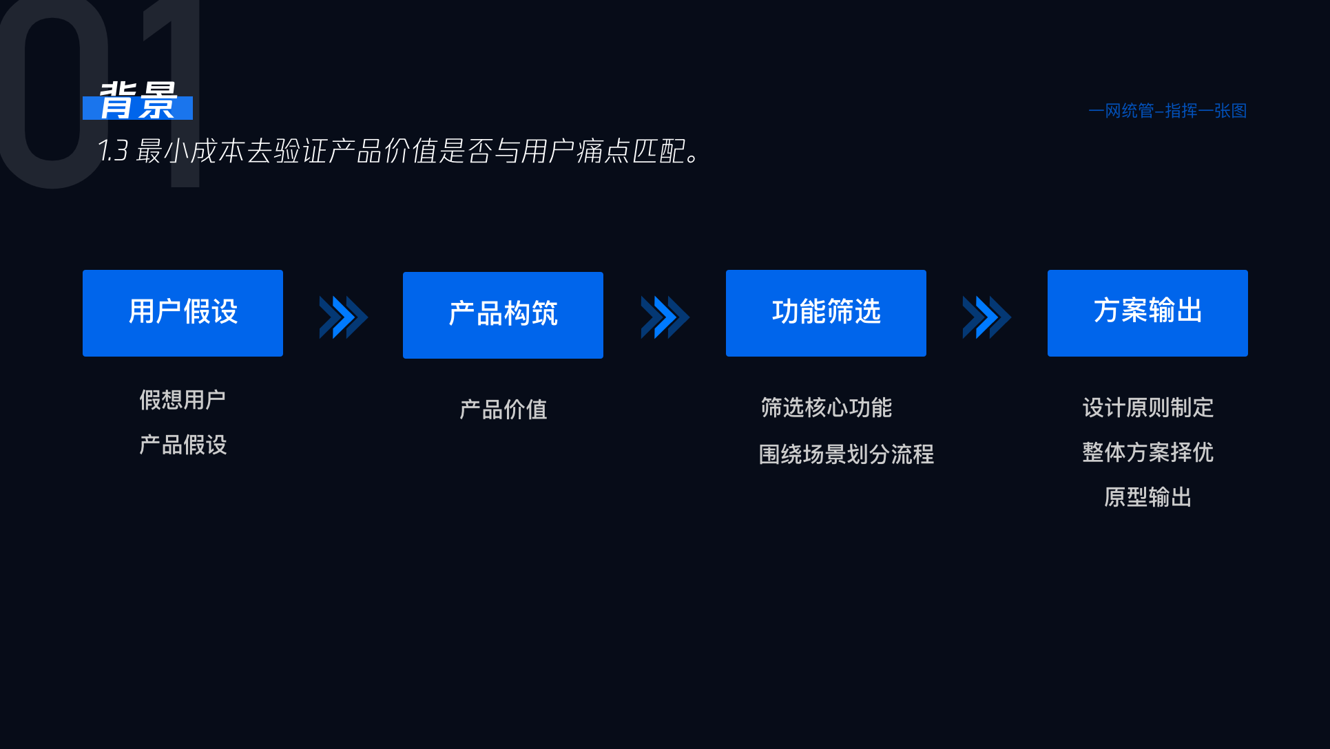 一网统管项目展示 04