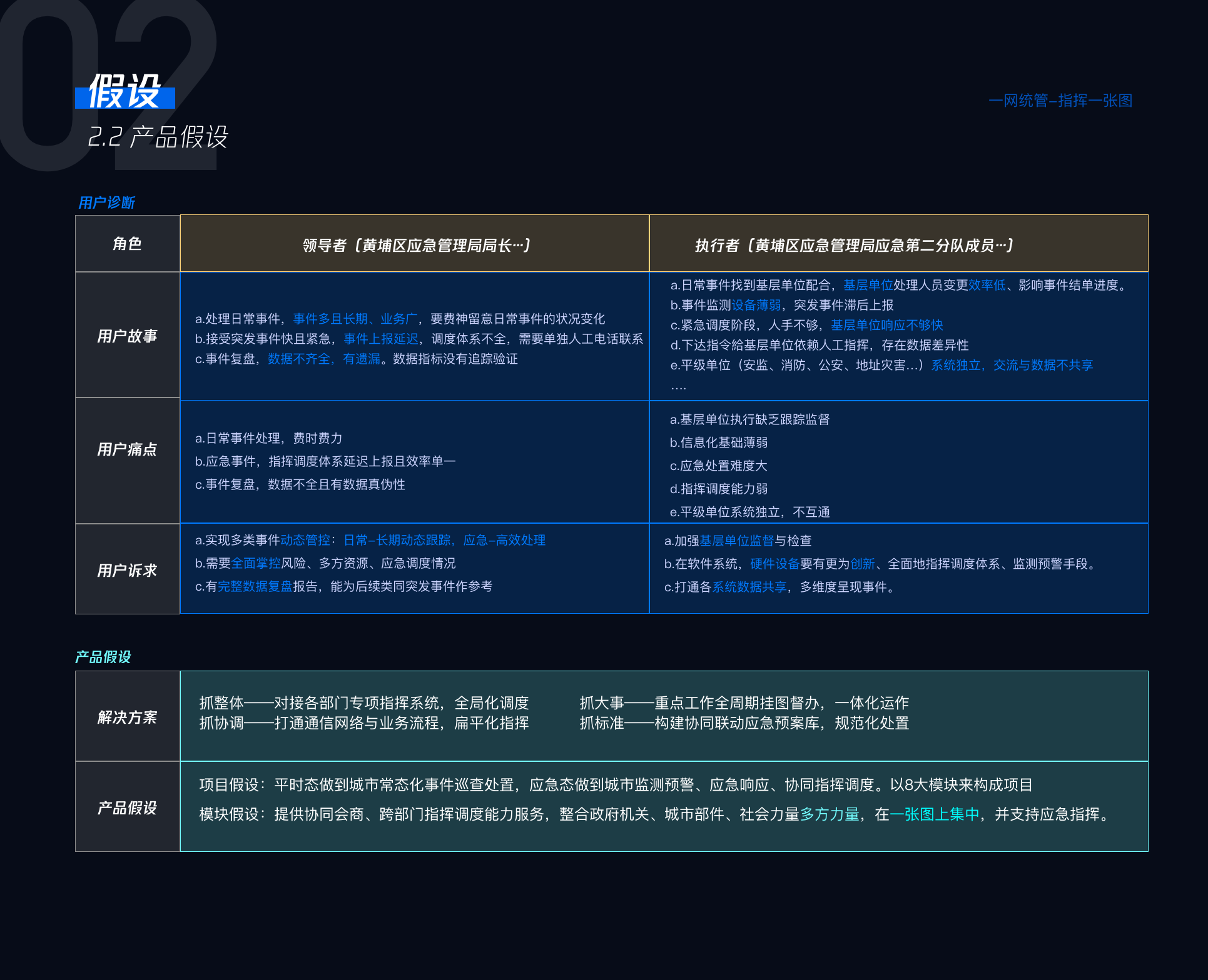 一网统管项目展示 06