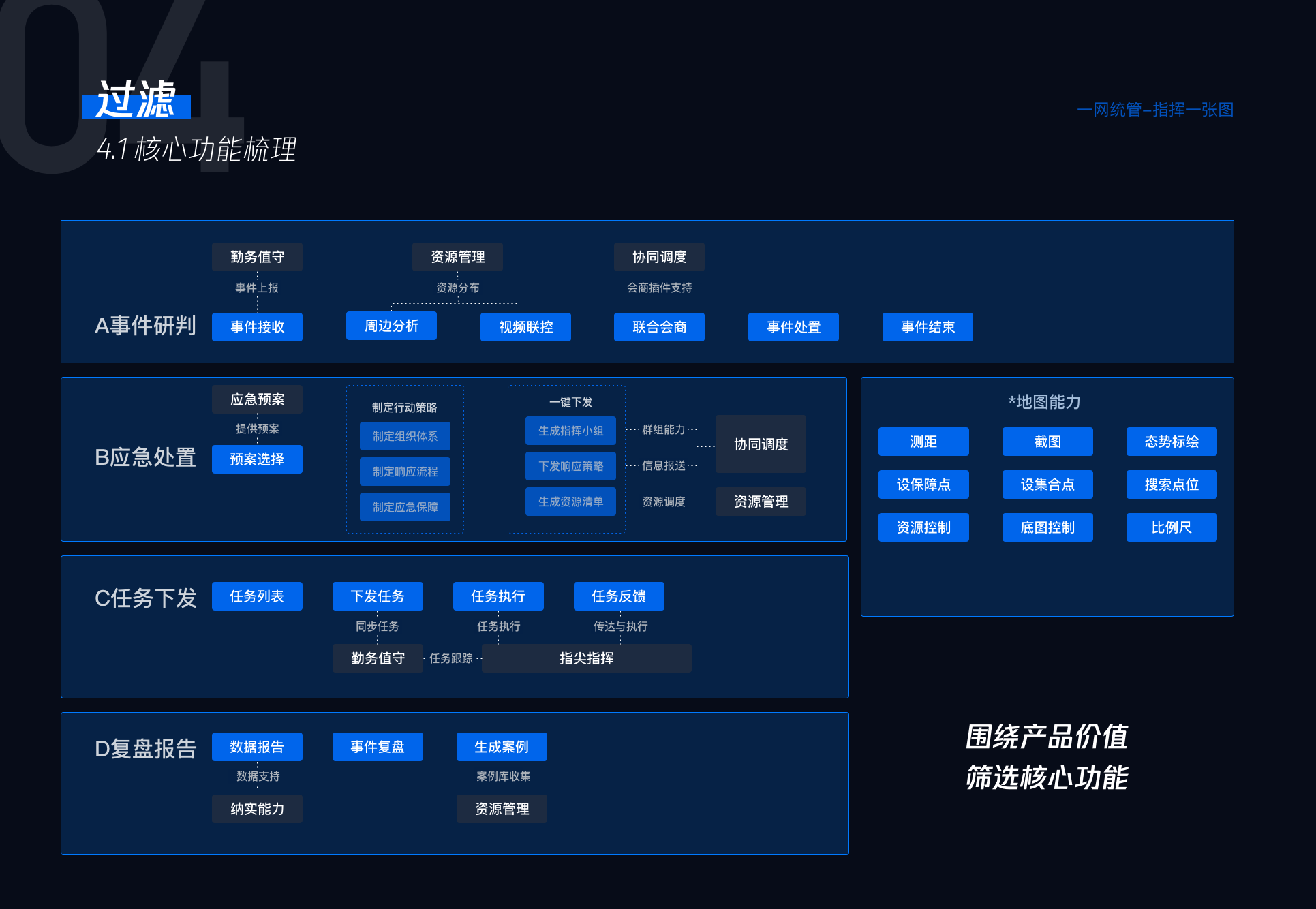 一网统管项目展示 08