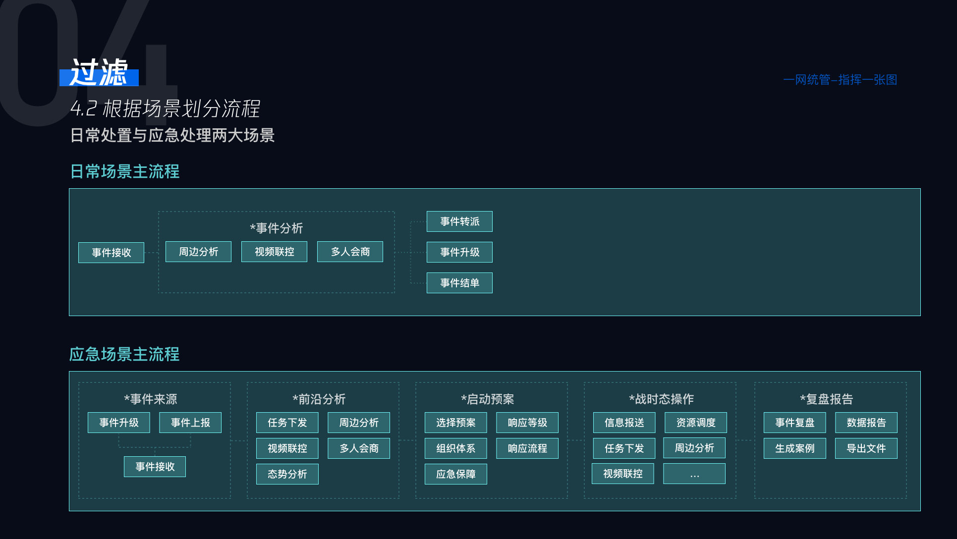 一网统管项目展示 09