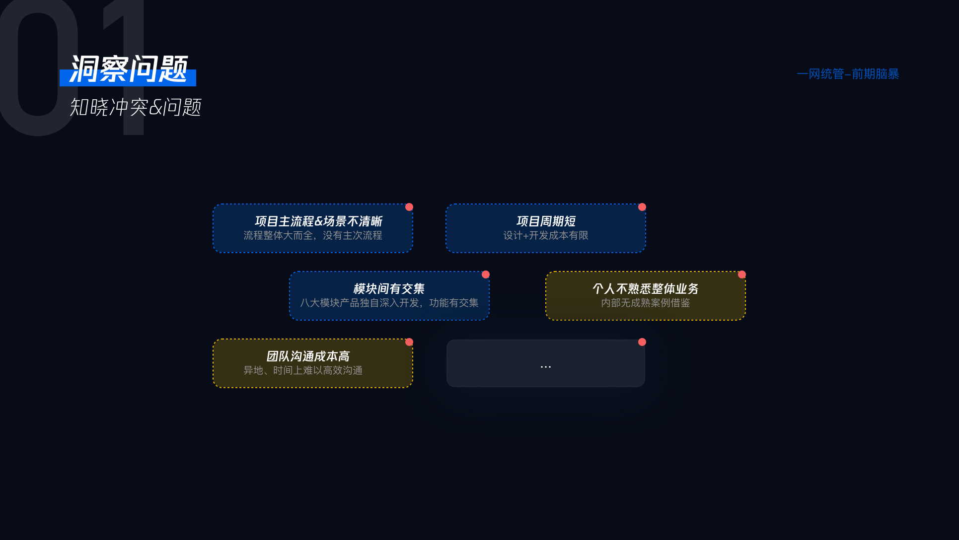 一网统管前期脑暴 04