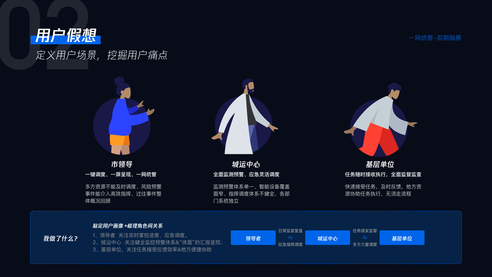 一网统管前期脑暴 06