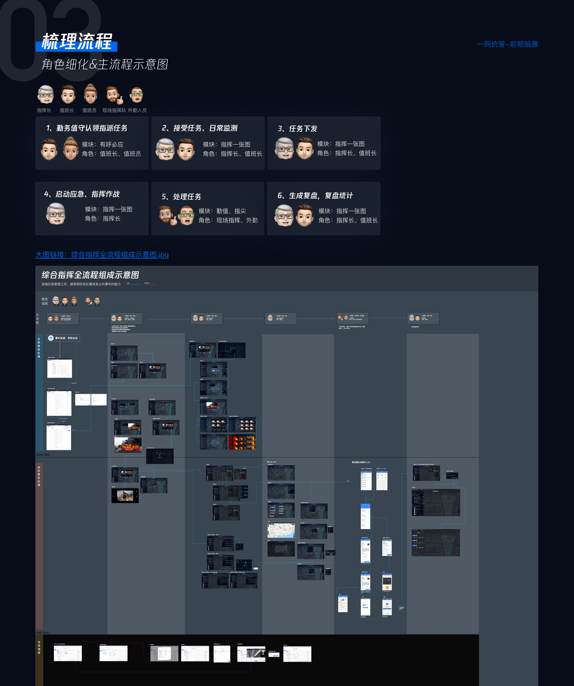 一网统管前期脑暴 08