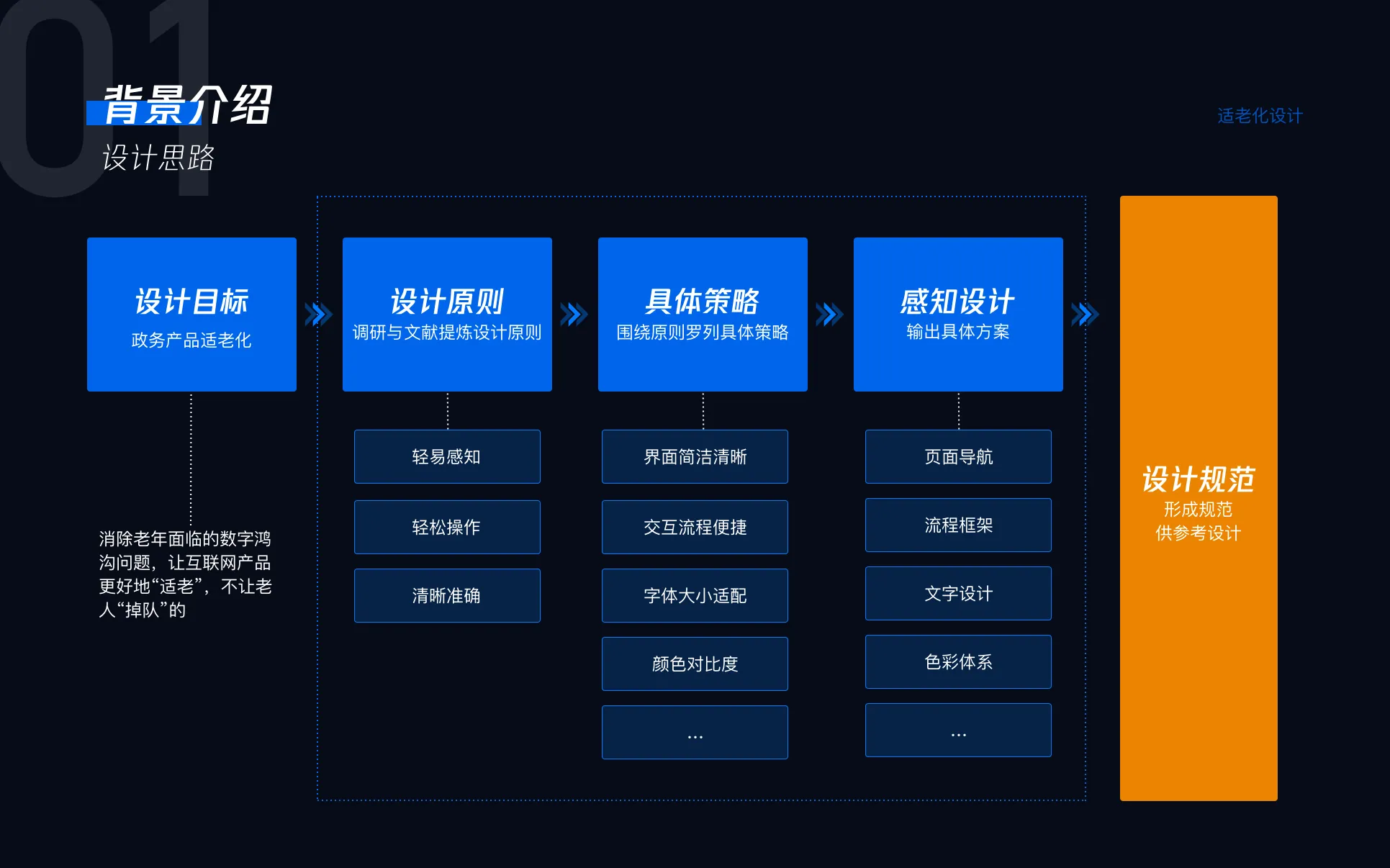 项目 04 展示图 03