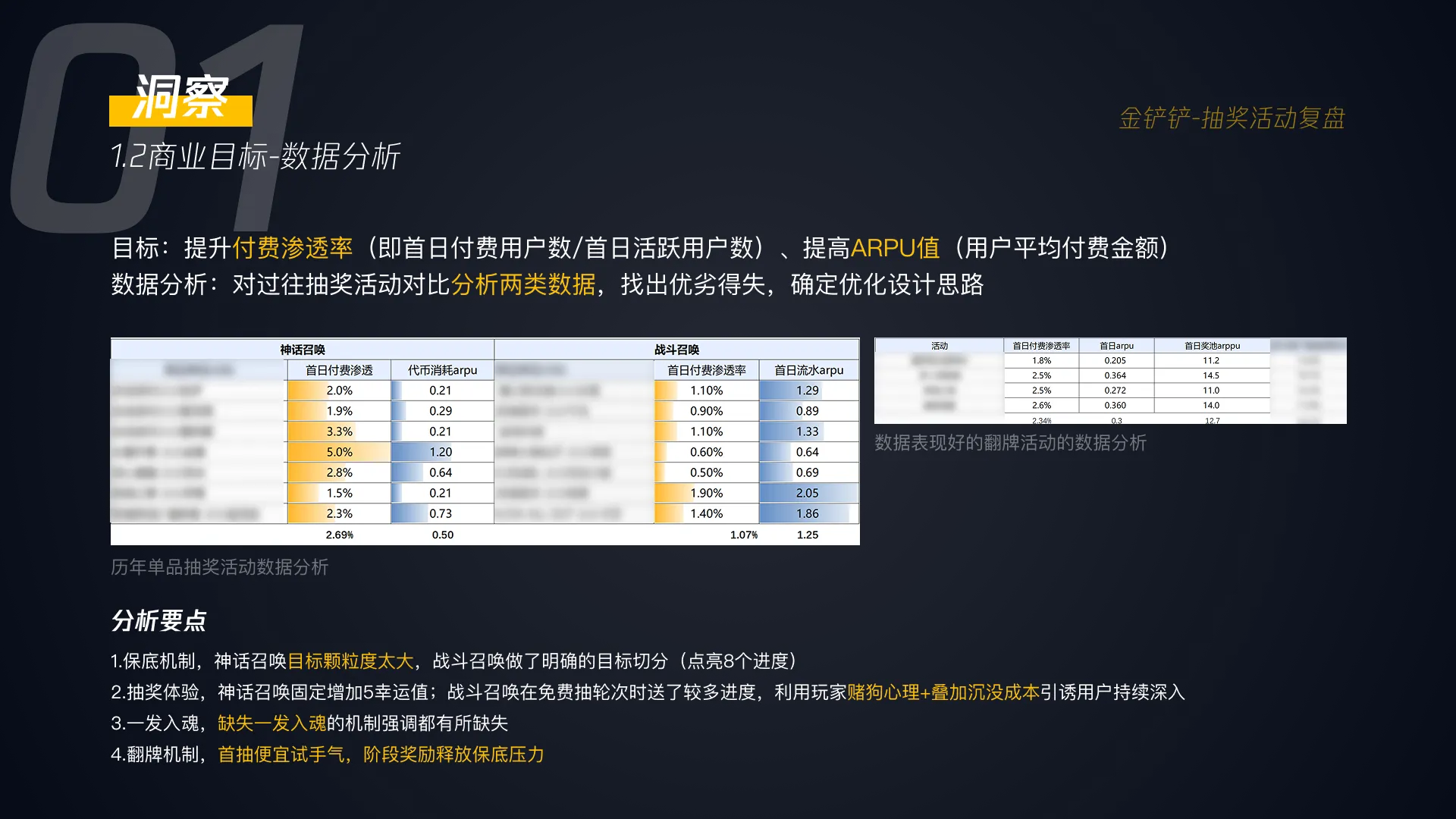 金铲铲抽奖活动 03