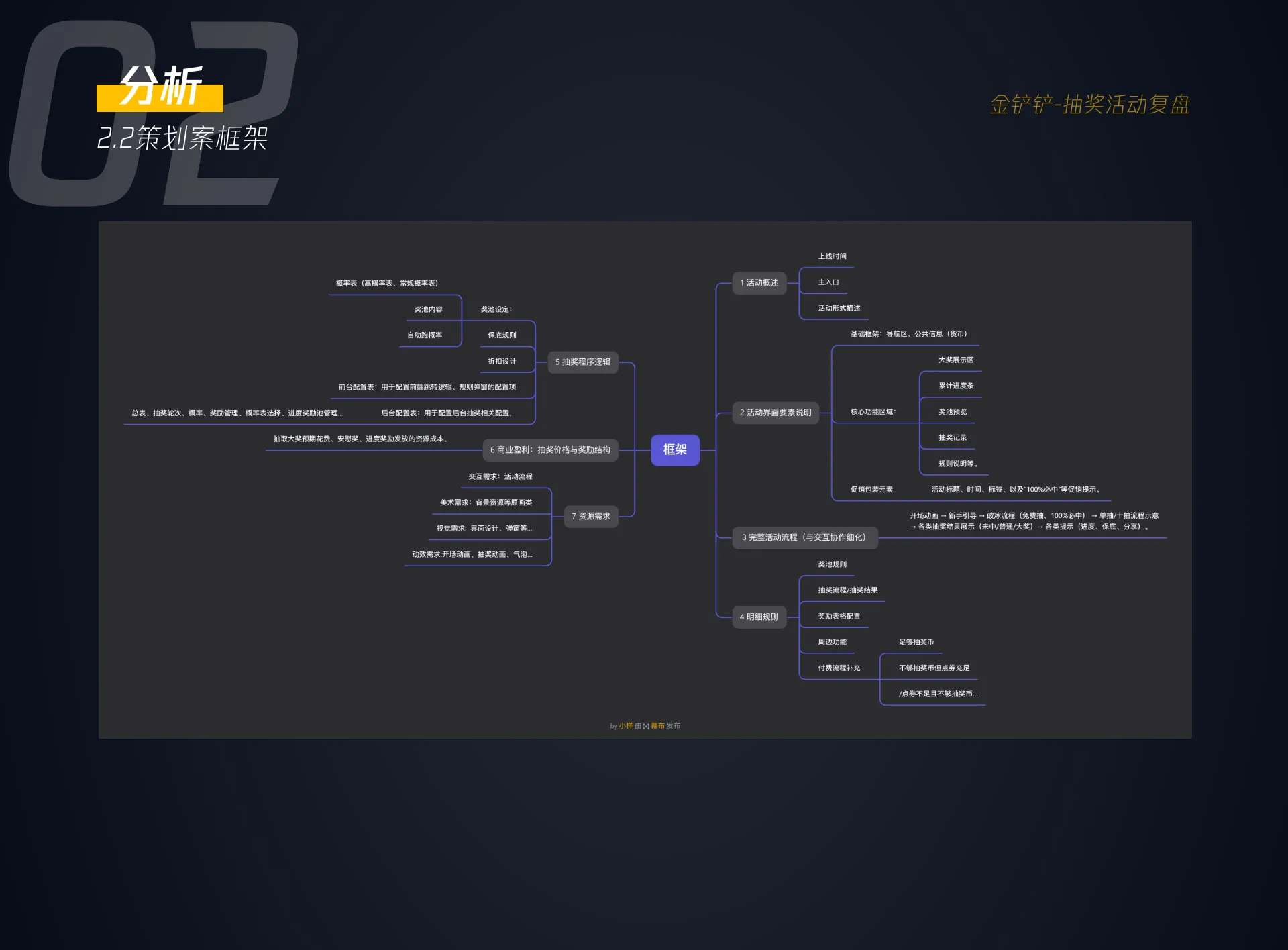 金铲铲抽奖活动 06