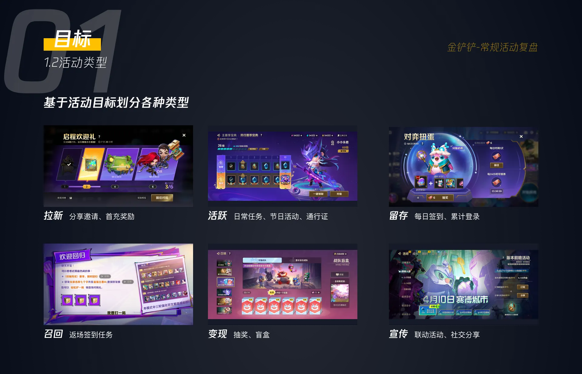 常规活动整理 03