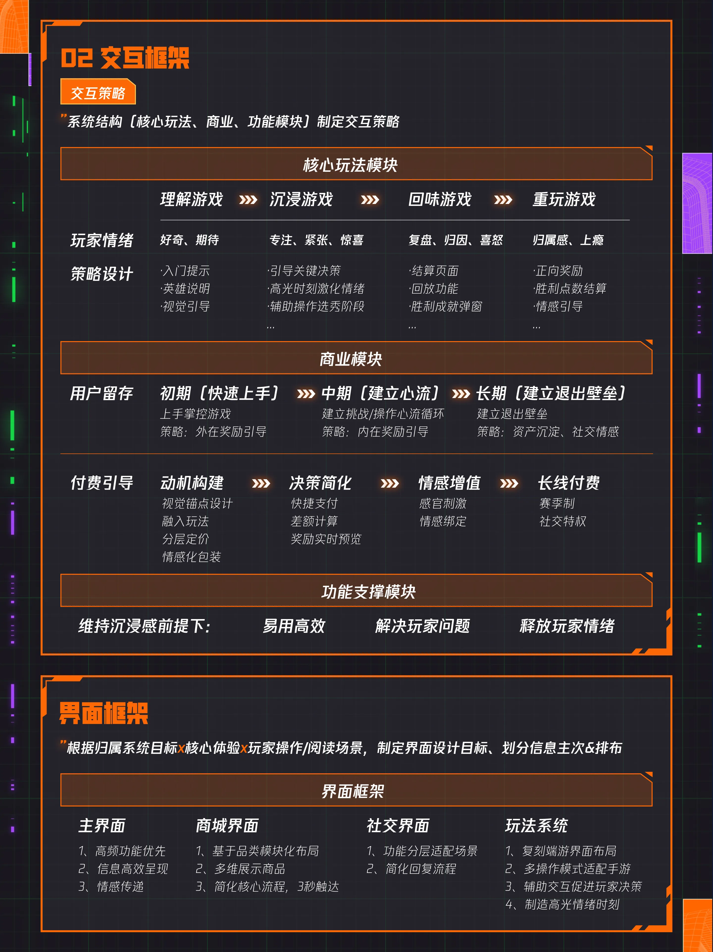 金铲铲拆解分析 08