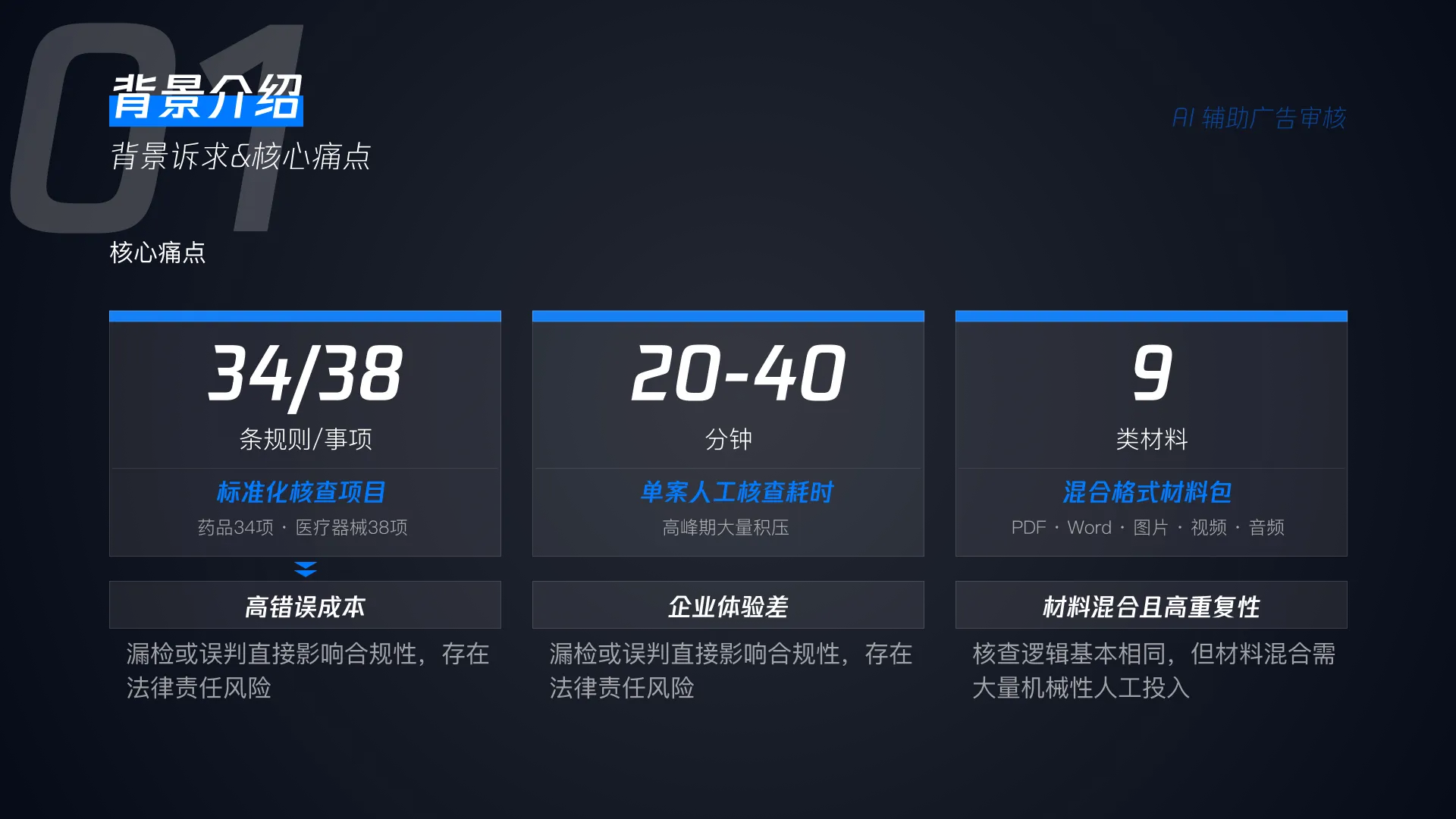 药监 AI 广告审查 03