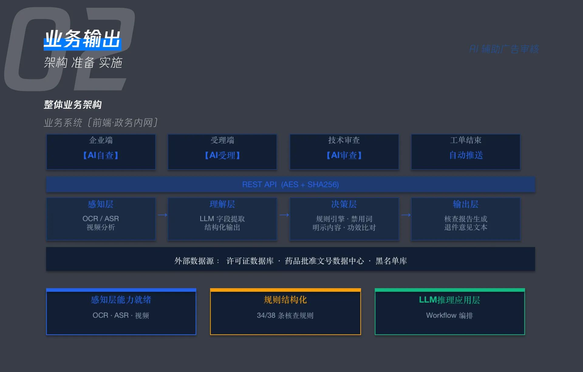 药监 AI 广告审查 07