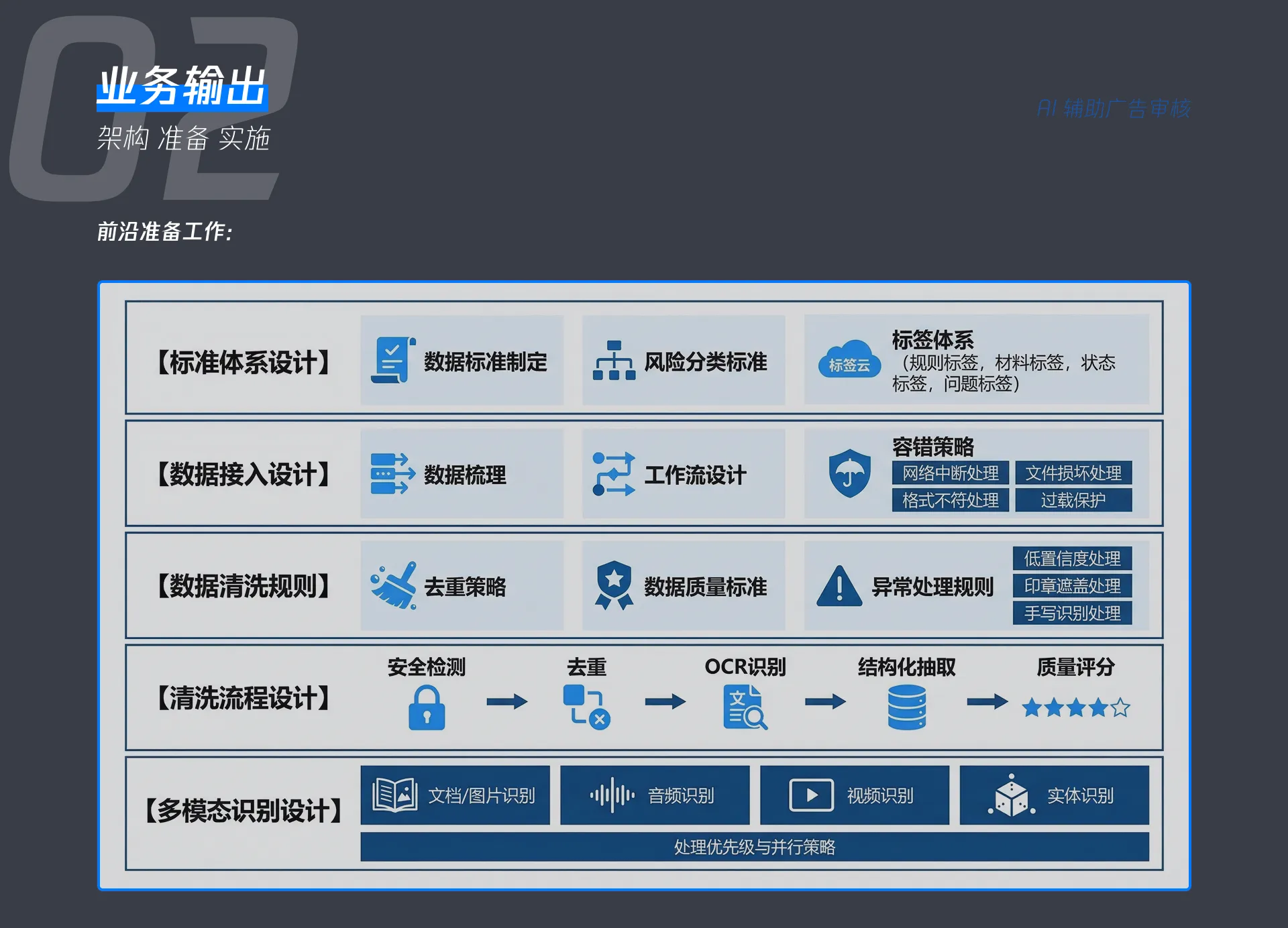 药监 AI 广告审查 08