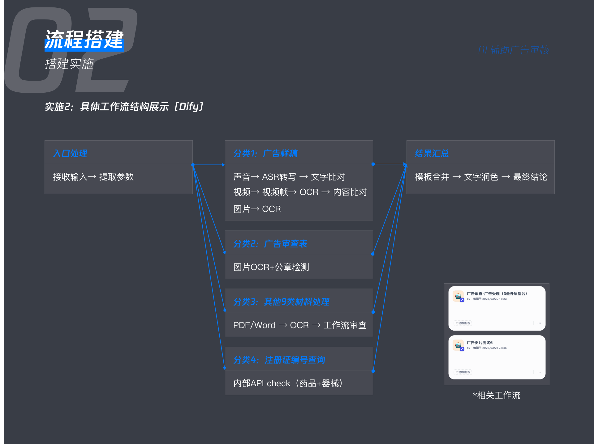 药监 AI 广告审查 13