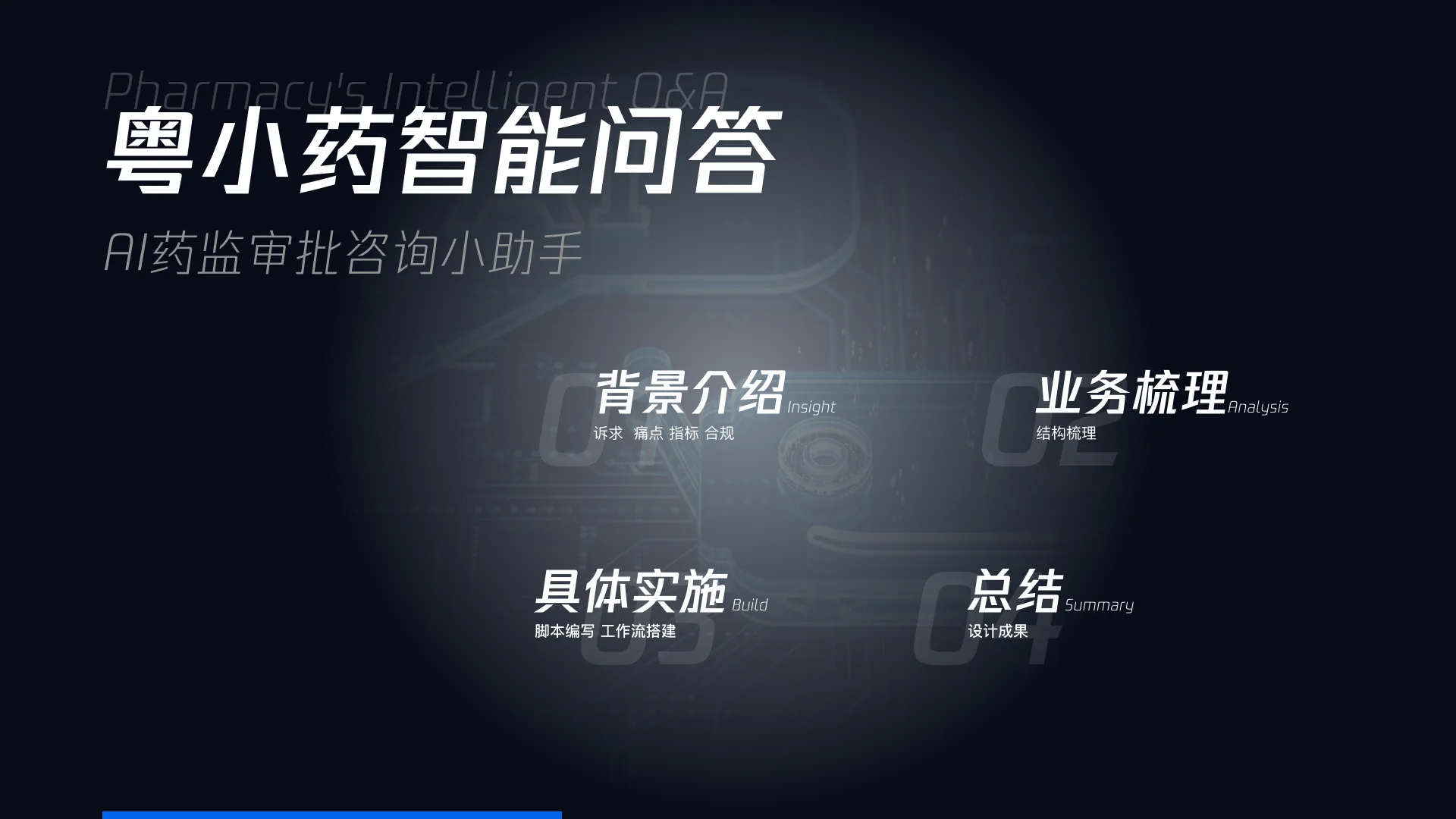 粤小药——药监智能客服与知识服务方案