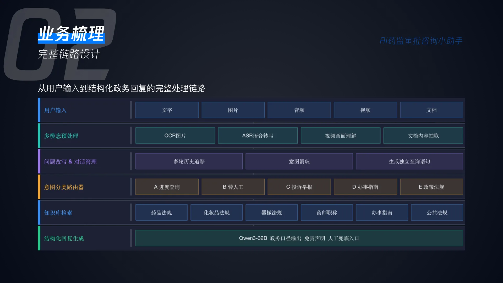 粤小药 06