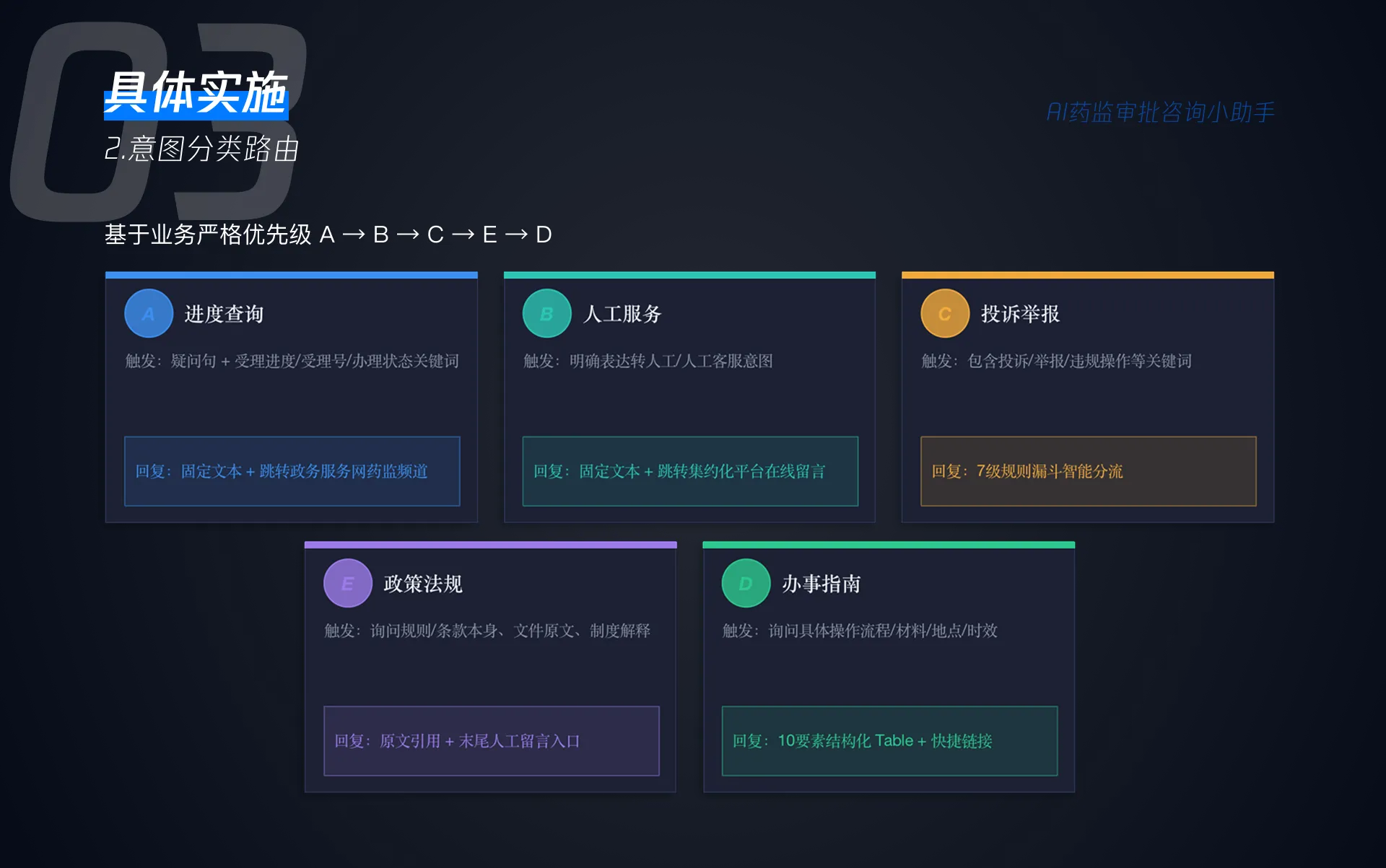 粤小药 08