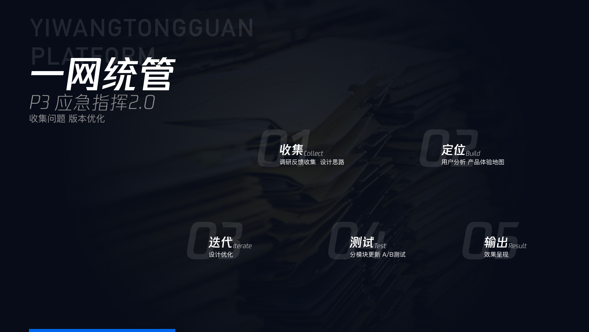 综合指挥一网统管——P3应急预案2.0