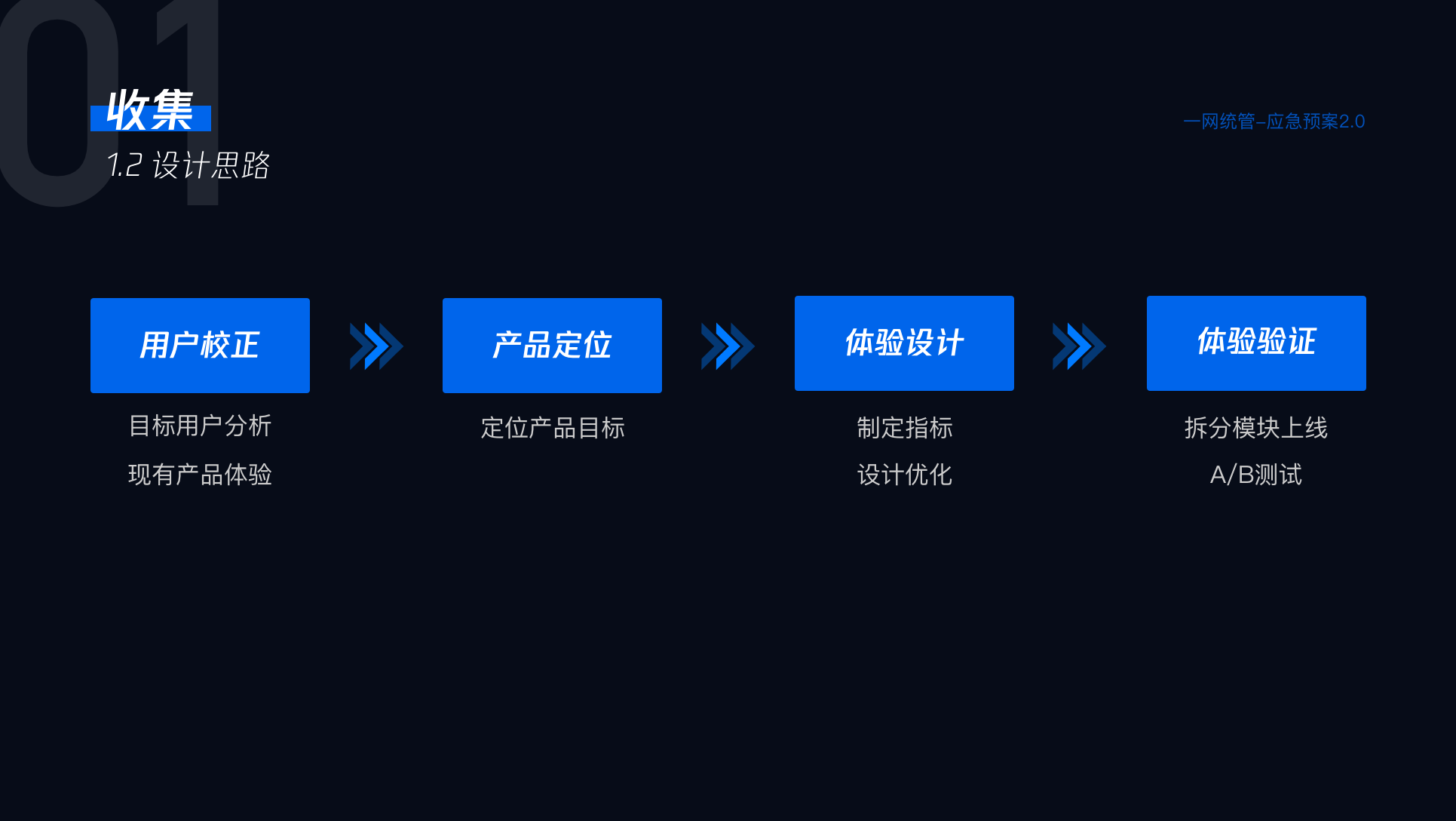 应急语言 2.0 方案图 03