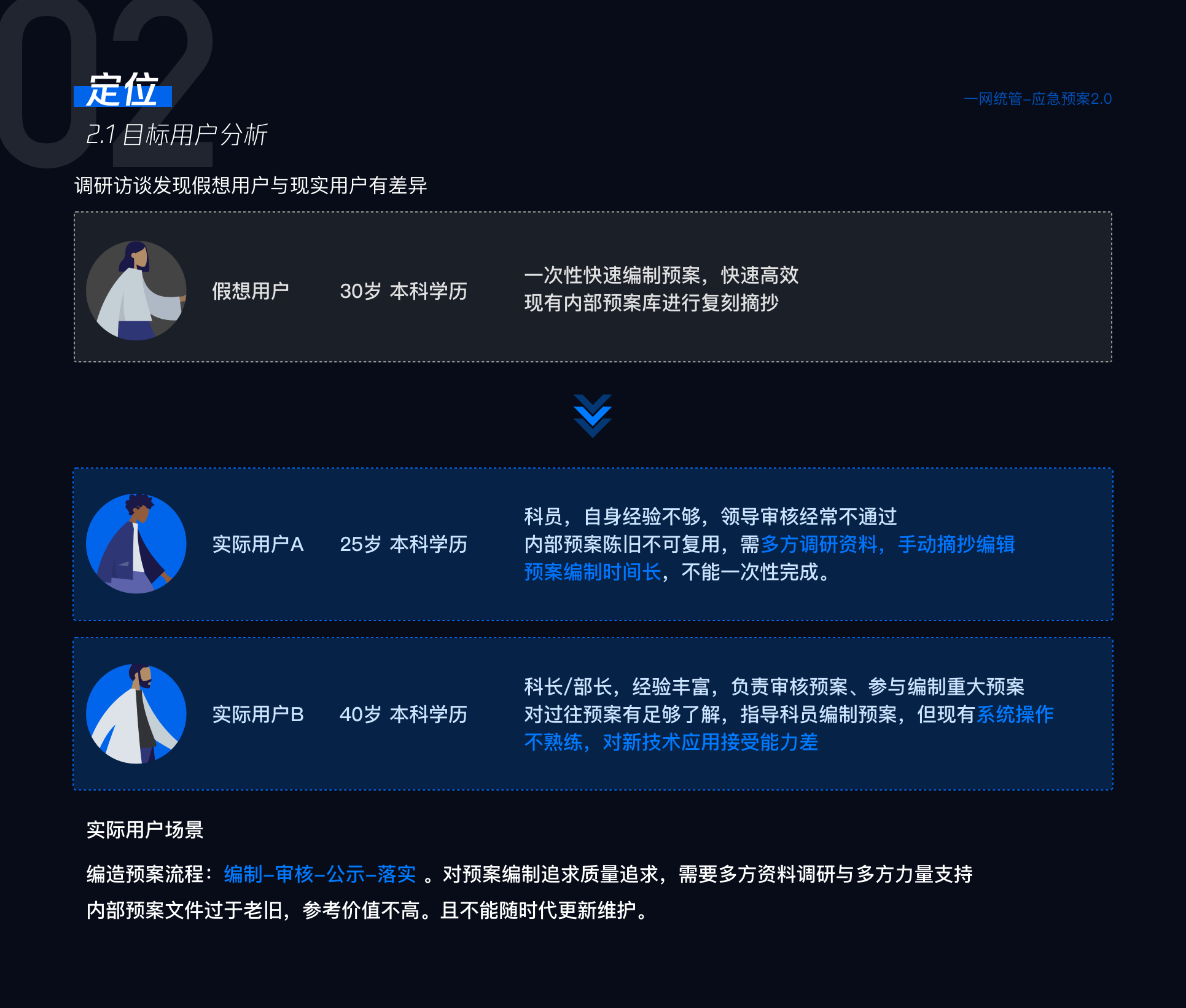 应急语言 2.0 方案图 04