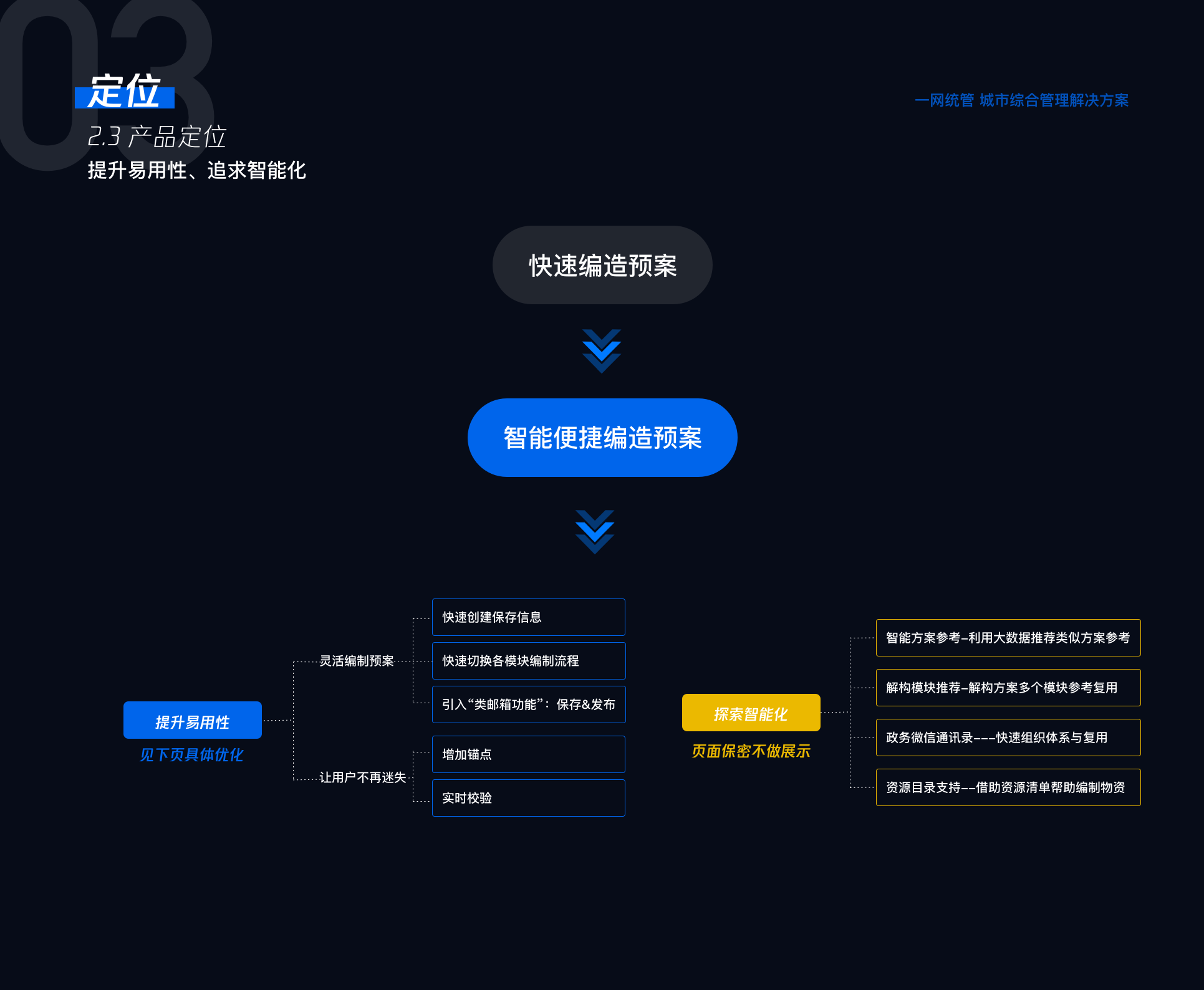 应急语言 2.0 方案图 06