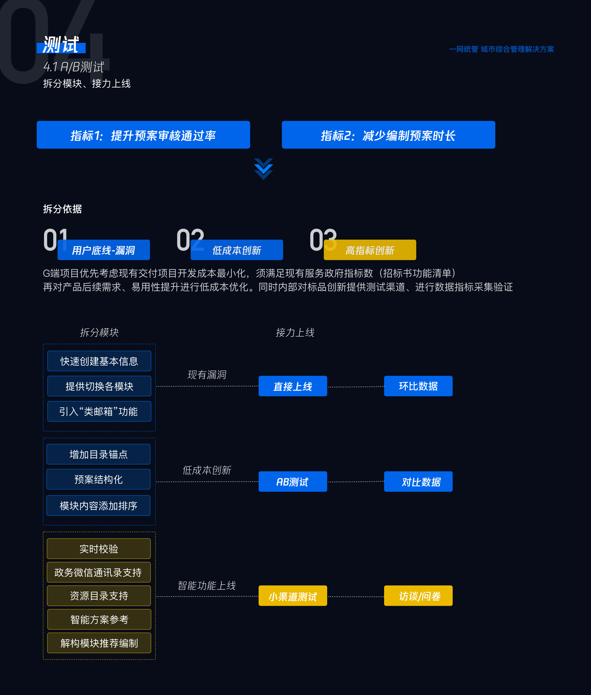 应急语言 2.0 方案图 08
